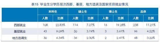 2019毕业生毕业年月
