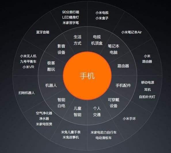 同是卖手机,小米凭什么值千亿美金?