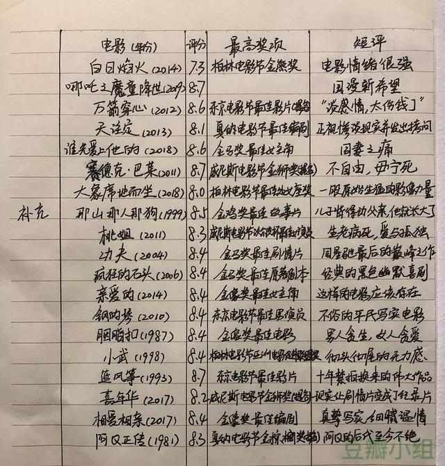 电影片什么样的