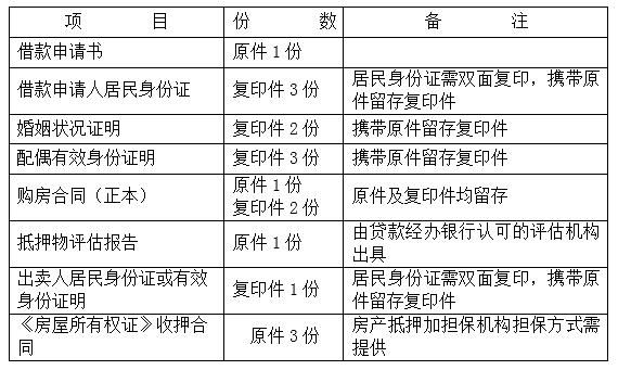 国管公积金贷款那么优惠，要如何办理