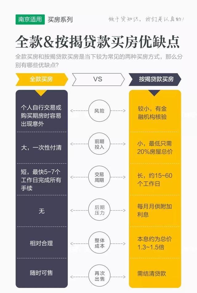 南京又有3家银行商贷利率上浮25%，附2018年商贷利率最新消息！