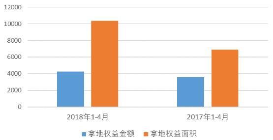 中指院：深度解析20家标杆房企拿“地”之道