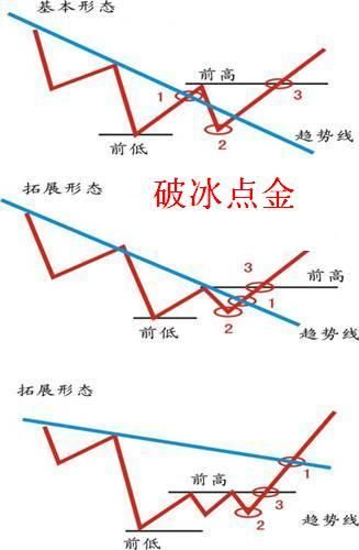 投资交易系统的八种不传之秘，千古绝学，值得一学！