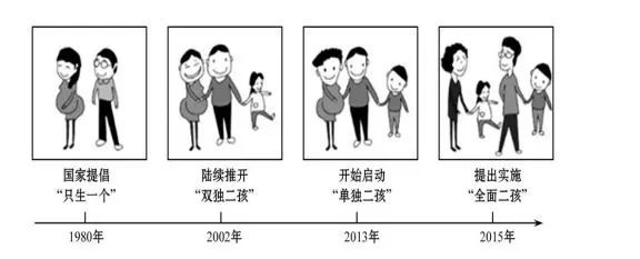 每日真题丨告诉自己,正青春,一起拼搏!打卡~