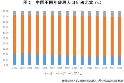 付一夫:悲催的80后 躲不过的养老危机