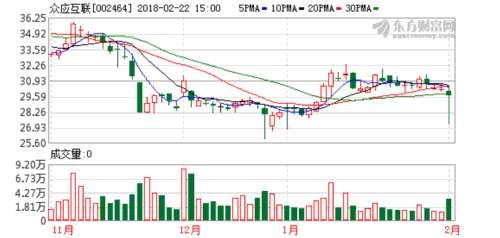 众应互联易主 新东家“合伙人”停牌前夕买入近2亿元股票