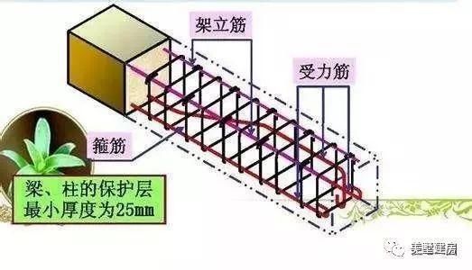 在农村建房盖别墅，我们的圈梁和框架梁应该怎么配筋?