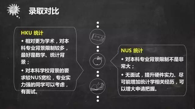 拿到港新金工金数、BA录取的都是什么
