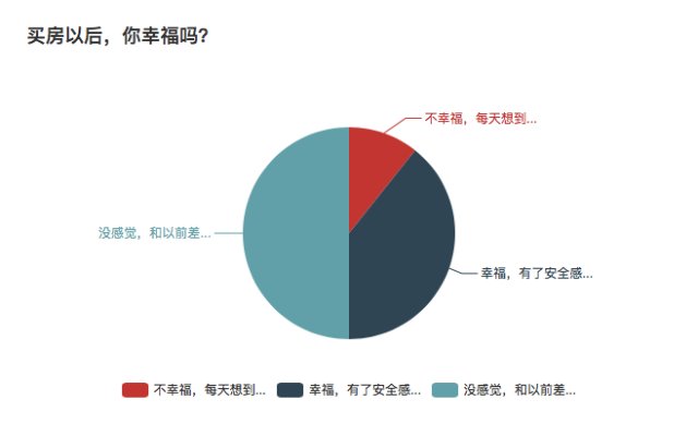 荐读|拼了命在大城市买房,然后呢?