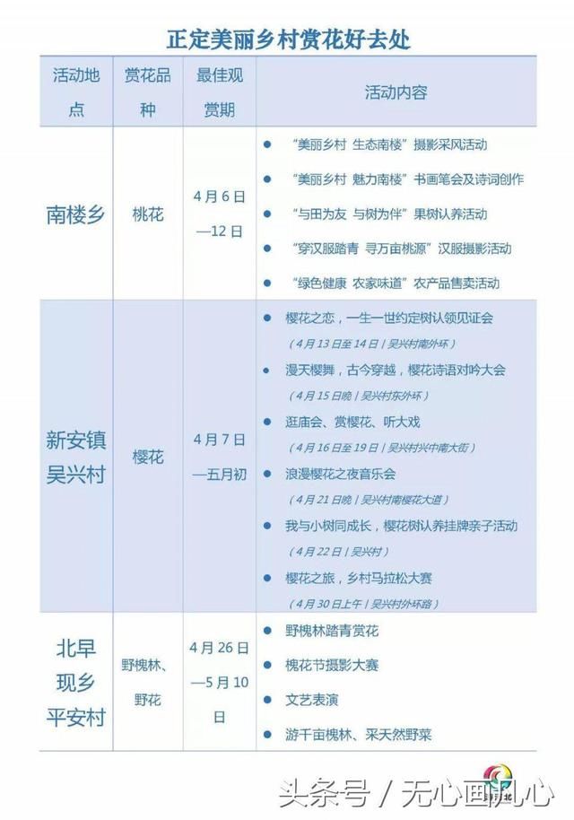 收好 | 清明小长假，石家庄周边游玩指南！