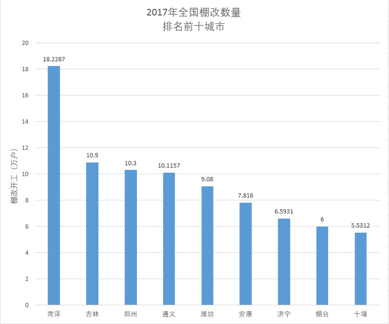 2018年房地产市场没变!这个四省交界的人口大市会继续成为房地产