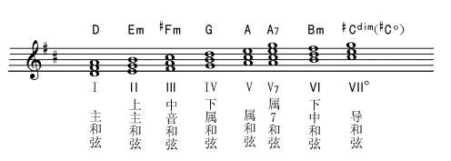 认识不同类型乐器的音量区别;2.