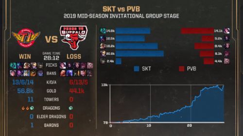 lol2020季中赛赛程，英雄联盟季中赛2021时间