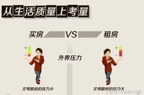 没买房子的你有没有后悔?