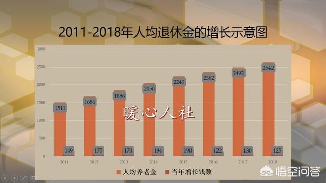 76年参加工作的企业工人，2017年退休该领多少养老金？