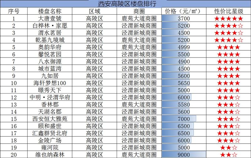 2月西安32个不限购楼盘已上线 均价只有主城区的50%