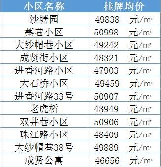 学区房继续升温!南京30所名校最新学区房价大曝光......