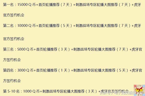 虎牙花千万奖金，招募正版手游吃鸡主播，下个韦神是你？