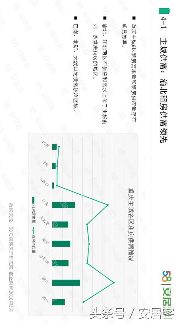 你能接受的月房租是多少?最新调查出来了!这个数你能接受吗