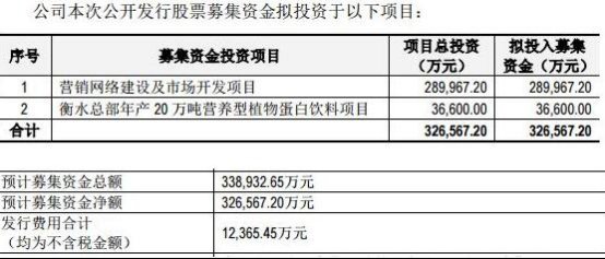 养元饮品最熊新股炼成记：大单品轻研发砸钱拍广告