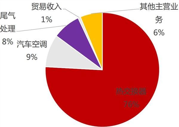 养老和社保基金齐聚该股 它还是汽车零部件龙头