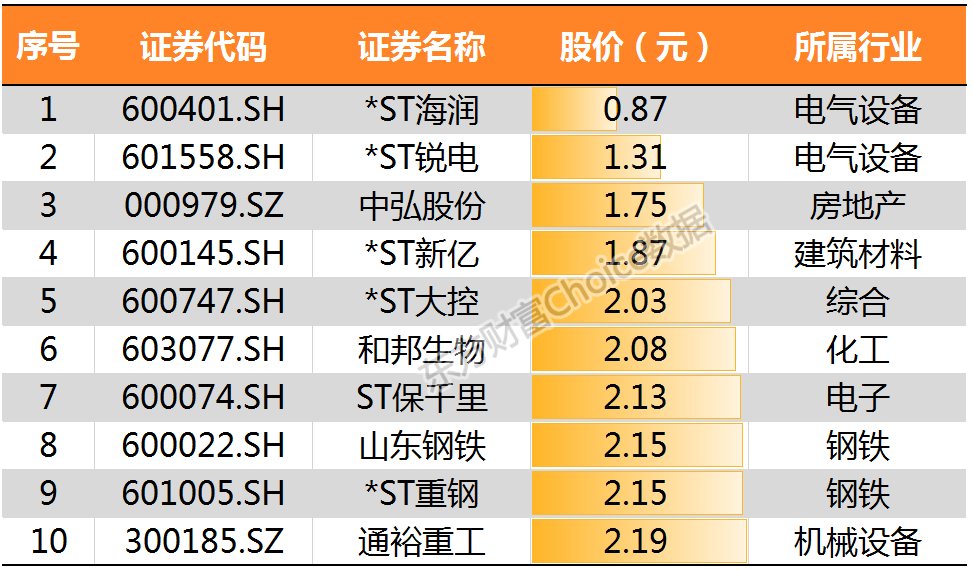 多家机构看好“春节后市”