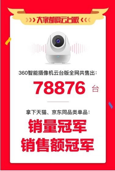 天猫京东全网销量超15万 360智能摄像机销量