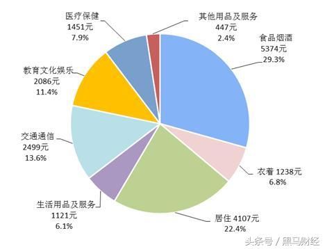 17年人均收入水平数据出炉！唱衰国内经济的论调，被啪啪打脸