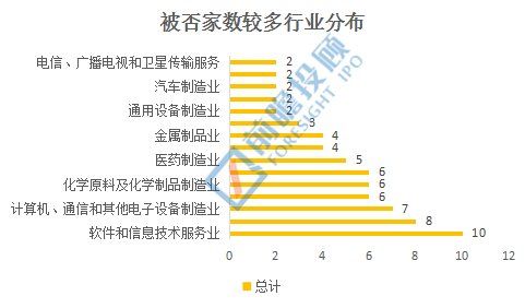 2017年86家IPO企业被否原因汇总!