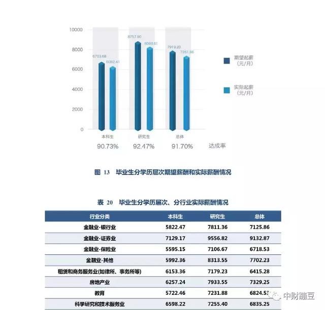 某国经济总量S=-100_某经济收入图(3)