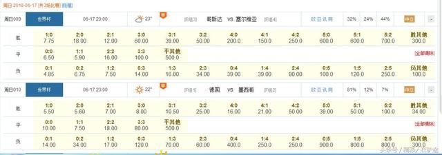 6.17世界杯足彩23:00德国VS墨西哥:德国值得