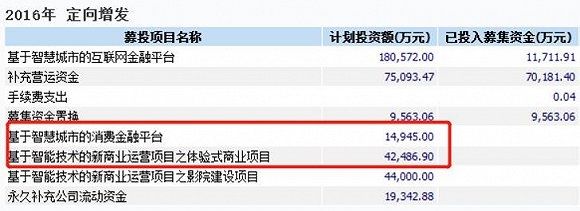 汉鼎宇佑说好的互金业务都没了 14亿定增如今只剩一个进度7%的项