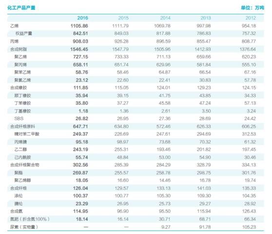 威武!2017年,中国制造业产值几乎等于美国、日