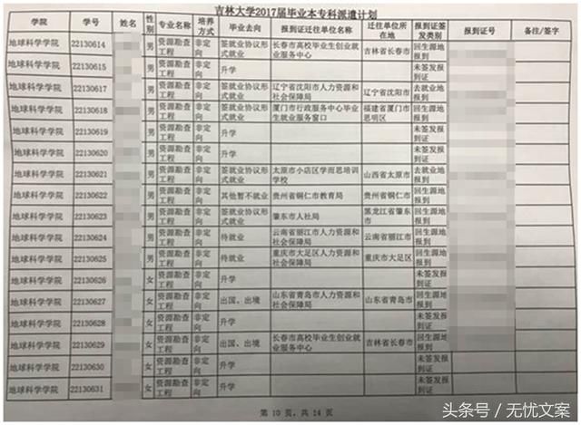 985工程高校冷门专业就业如何?现实很残酷!