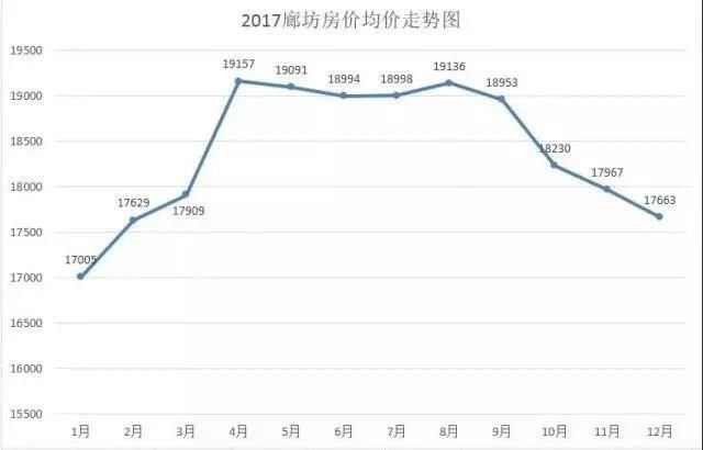 燕郊：限购政策砸下的黄金坑