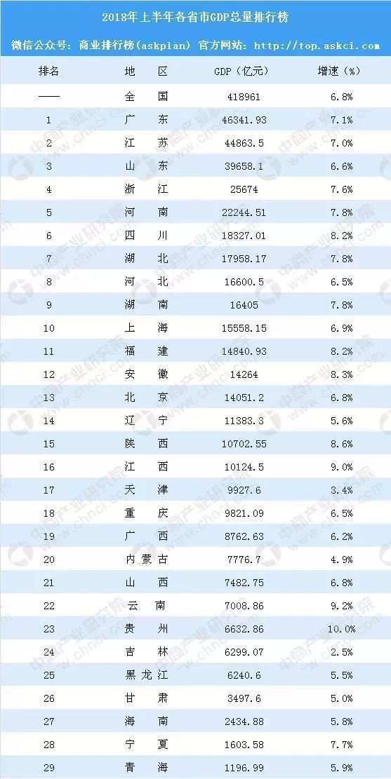 城市gdp百强榜出炉完整版_夜晚城市图片