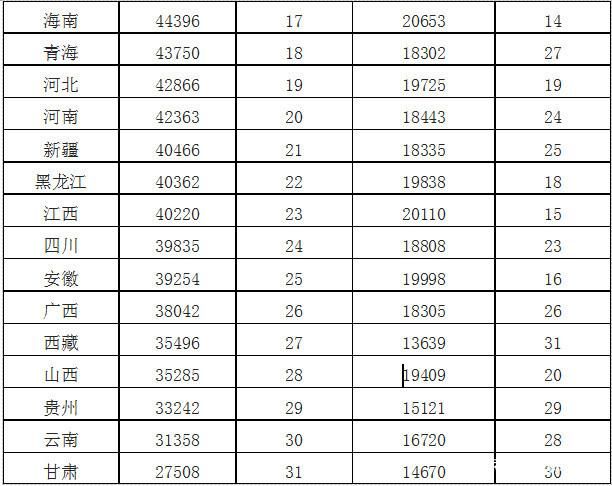 宁夏与海南人均gdp_澜沧景迈机场力争5月建成通航 2017年 这些大事影响着云南每个人的生活(3)