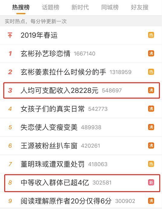 杨奇均gdp是年收入吗(2)