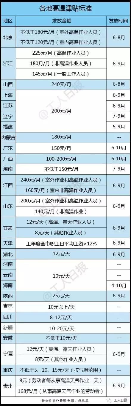 好消息！从六月起，在外打工的兄弟姐妹有一份额外的补助要领