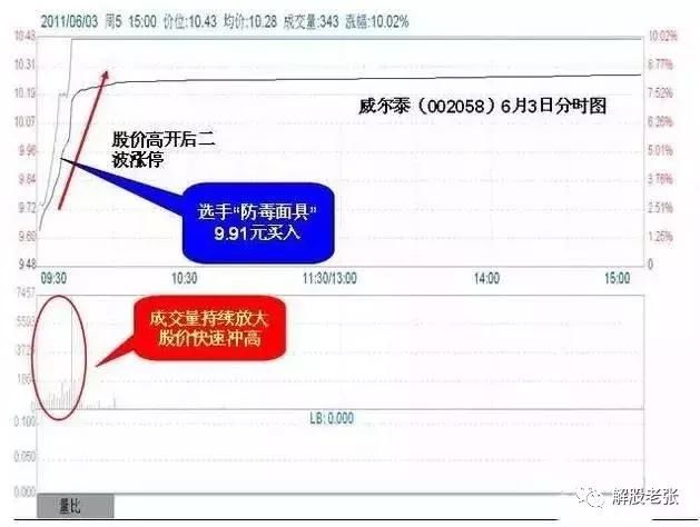 股市带血的经验：读懂此文教你如何选牛股，值得花三分钟学习