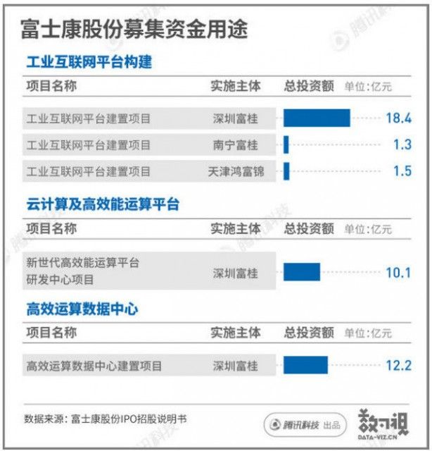 富士康的成年之路 17年间成长50倍