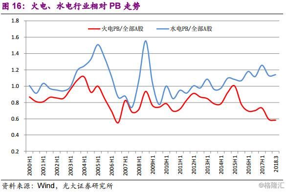 同学你好，底部行业了解一下？