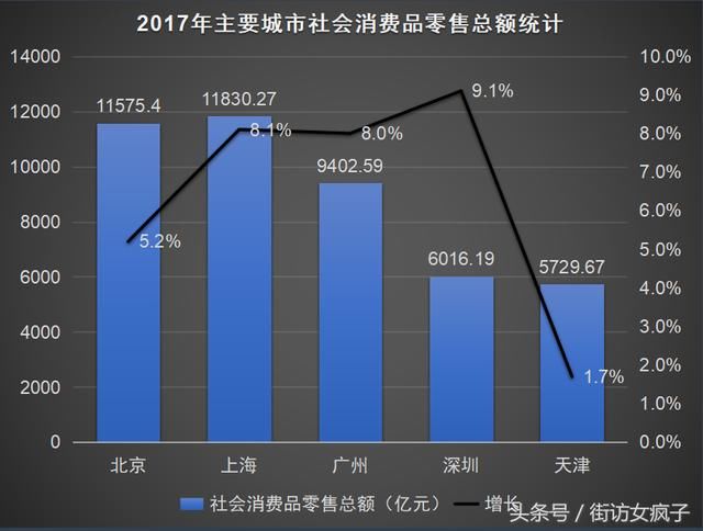 广州从化gdp很低_2018年广州GDP增速低于全国水平