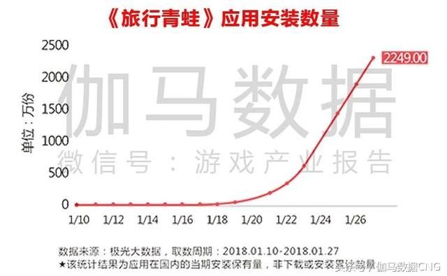 伽马数据发布女性游戏报告：2017收入430亿 还有百亿空间