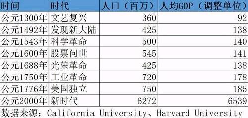 老鸟悟道，我的17年投资经历总结