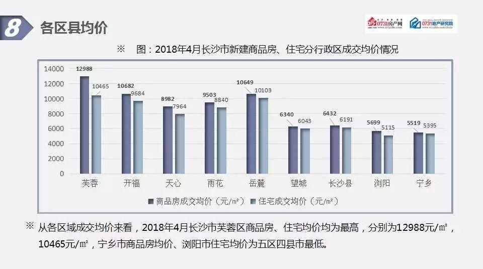 2018年4月长沙房地产市场分析报告