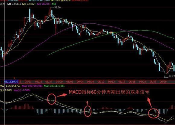 一位股市天才首次揭秘：价值千万的MACD战法，背熟天天涨停板！