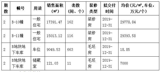 又一城发布楼市新政:样板房必须与新房“一个样”