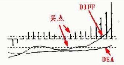 10年老股民曝光MACD选股技巧，超简单实用，从未失手！