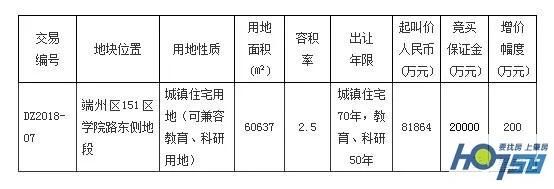 会是谁？招商、金地、阳光城……全盯着！肇庆151区90亩靓地，竞